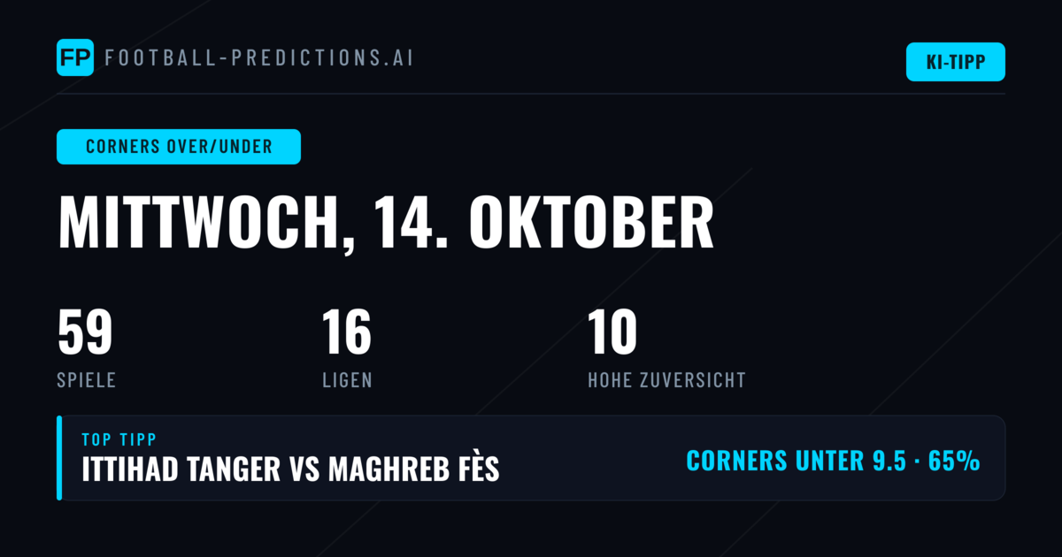 Top Corners O/U Picks für 14. Oktober 2026