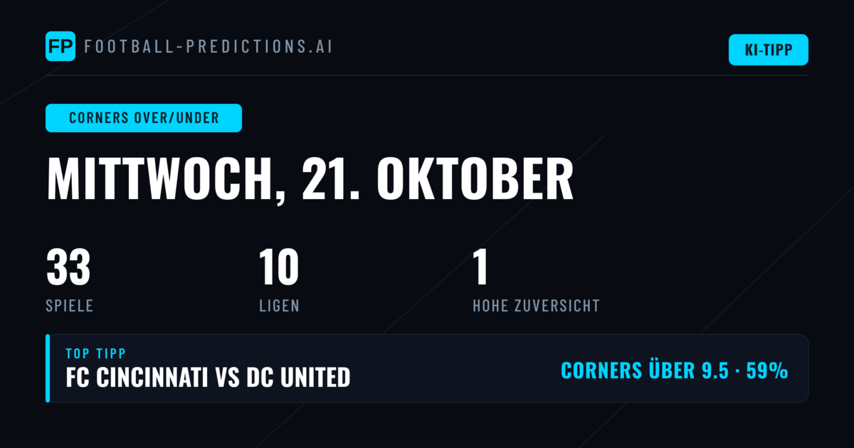 Ecken O/U Tipps – 21 Oct 2026 Wetten