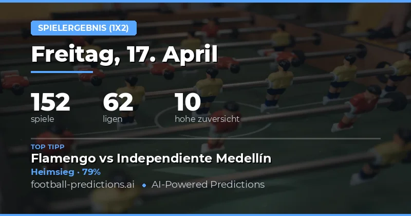 Überblick über die 1X2-Vorhersagen vom 17. April 2026