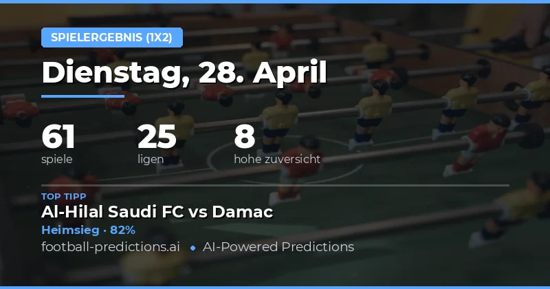 Fussball 1X2 Vorhersagen am 28. April 2026