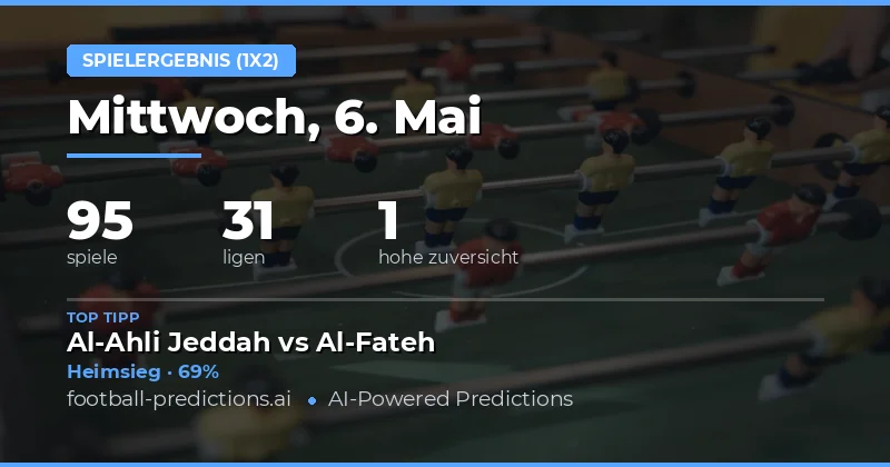 Analyse der 1X2-Prognosen für den 6. Mai 2026