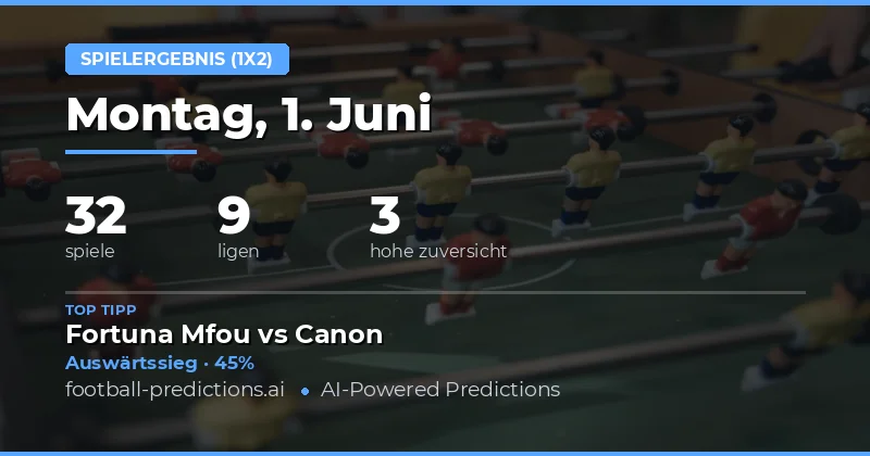 Spieltagsüberblick und statistische Einordnung