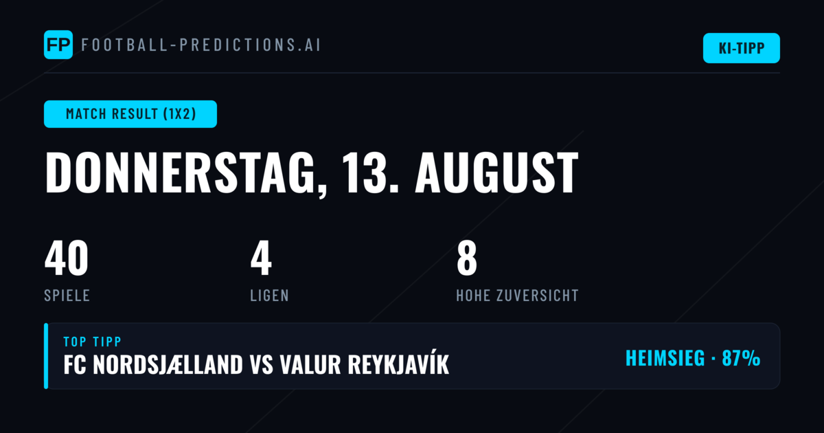 Top Match Result (1X2) Picks