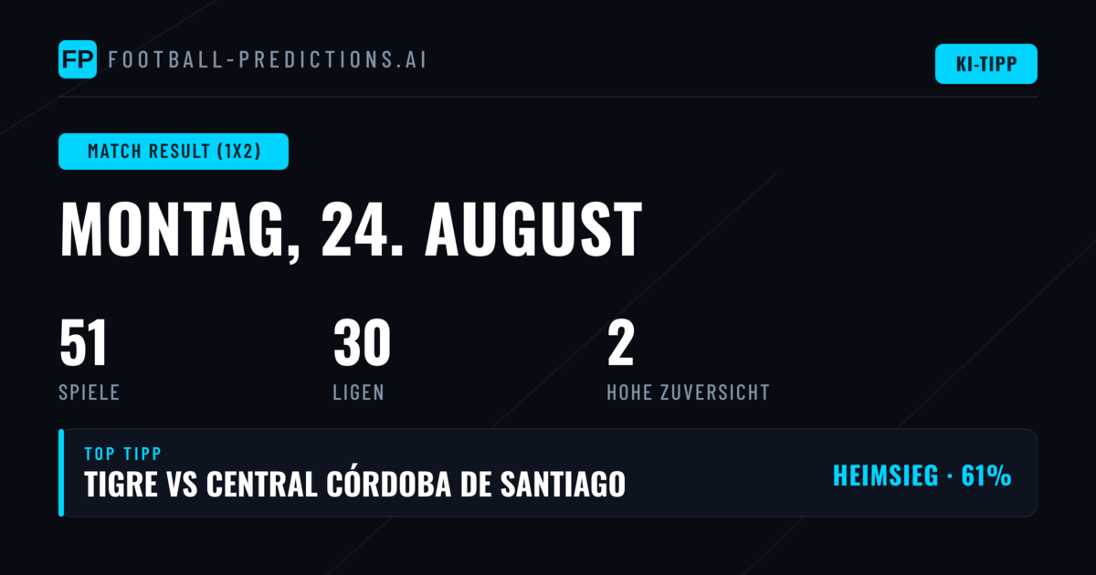 Top 1X2 Picks für den 24.08.2026