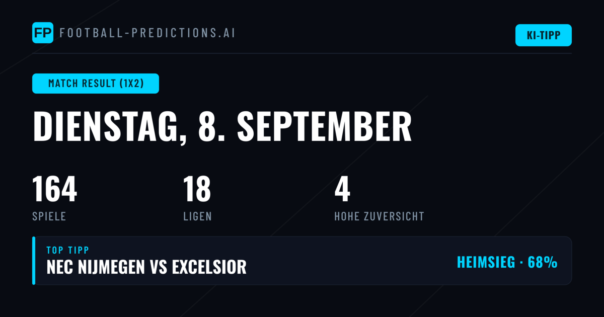Top 1X2-Tipps für den 8. September 2026