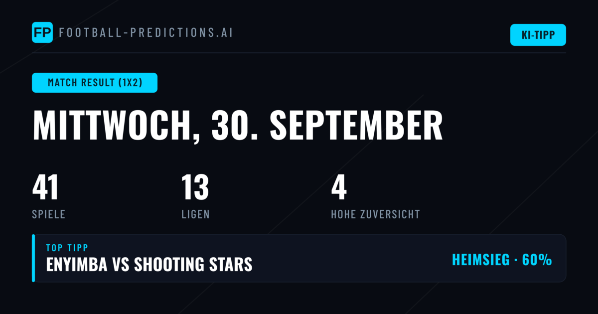 Top 1X2 Picks (30.09.2026)