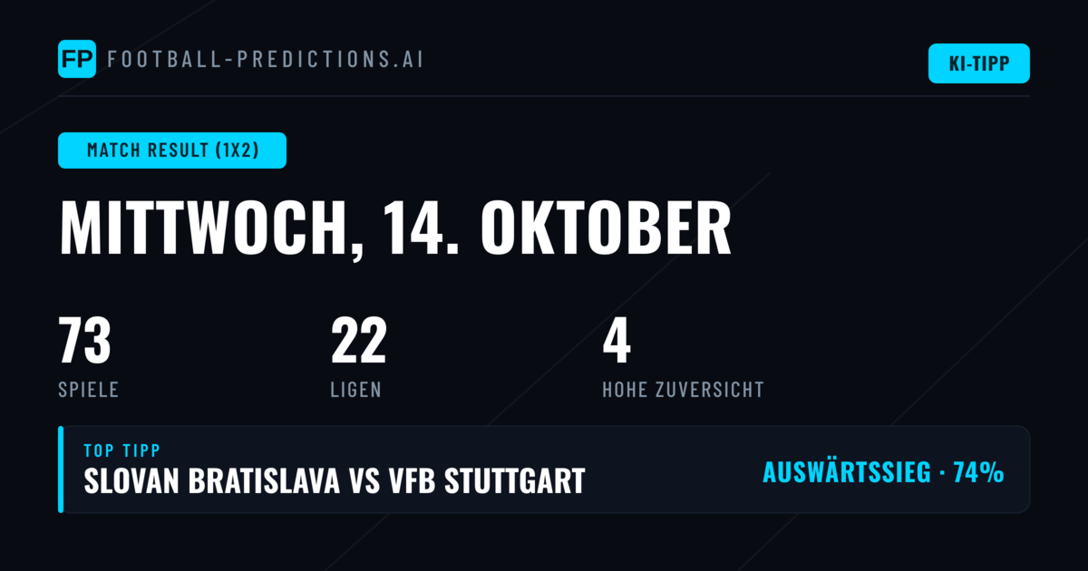 Top 1X2 Picks für den 14. Oktober 2026