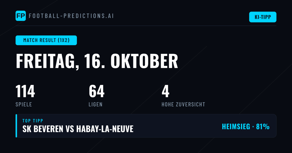 Top 1X2 Picks für den 16. Oktober 2026