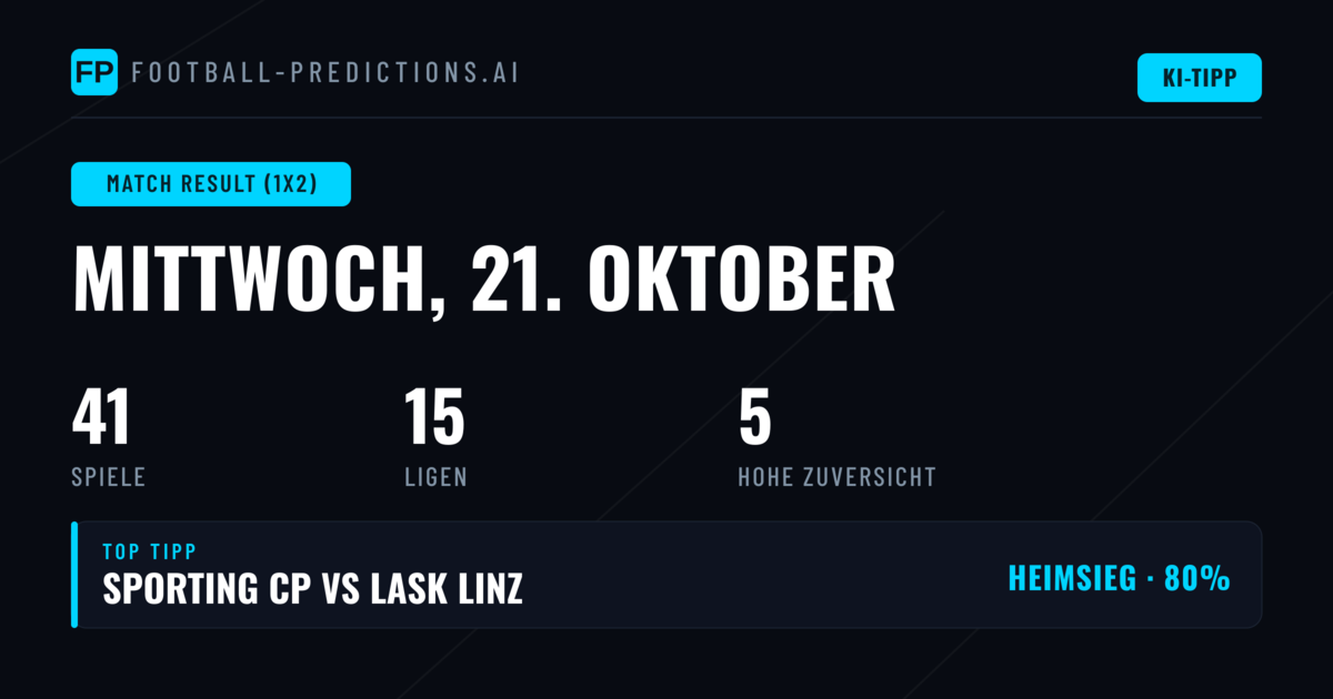Top 1X2 Picks für den 21. Oktober 2026