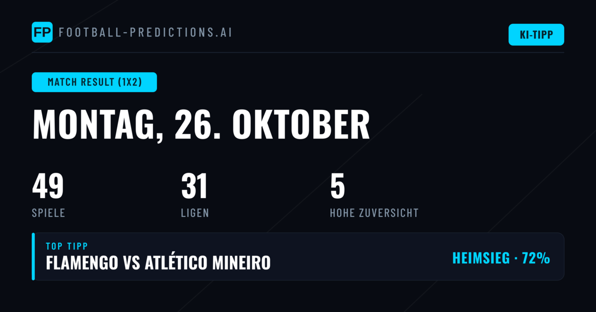 Top-1X2-Tipps für den 26. Oktober 2026