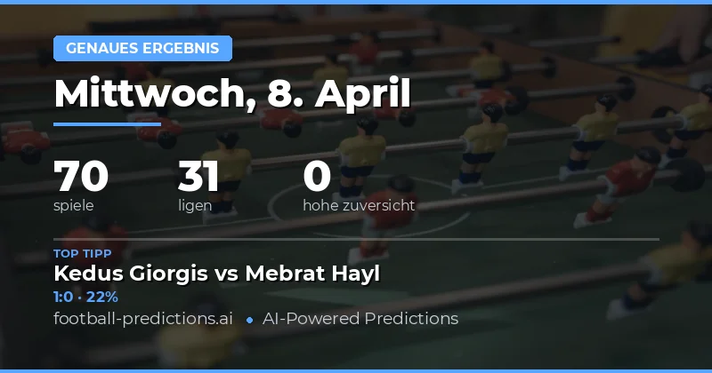 Correct Score Vorhersage am 8. April 2026