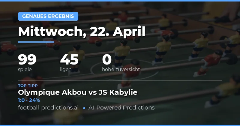 Correct Score Vorhersagen für 22. April 2026