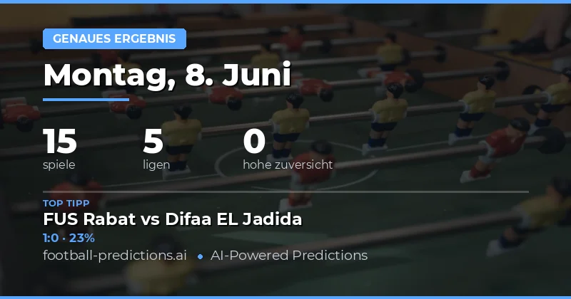 Correct Score Vorhersagen für den 8. Juni 2026 – Umfassende Analyse aller Begegnungen