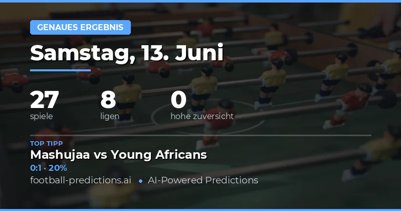 CS-Prognosen für die UEFA Euro 2026