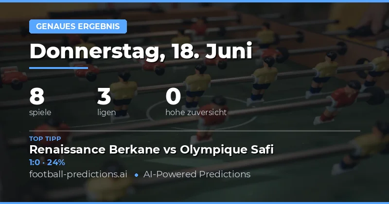 Correct Score Prognosen für den Spieltag