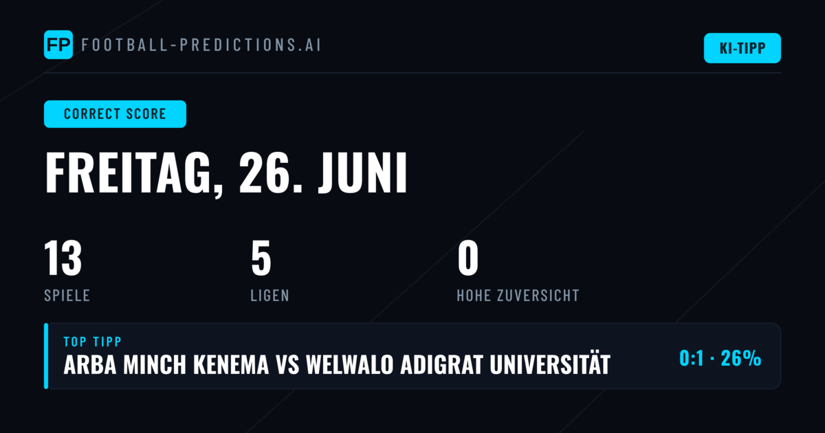 Correct-Score-Prognosen für den heutigen Spieltag im Überblick
