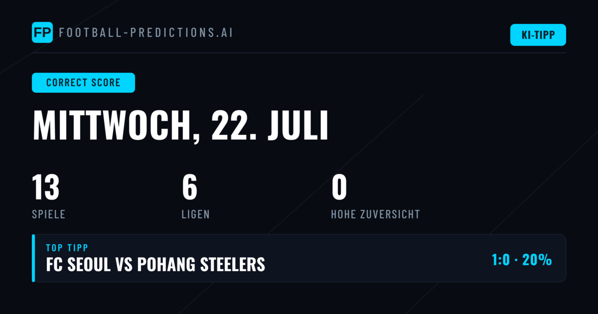 Correct Score Wetten für heute analysiert