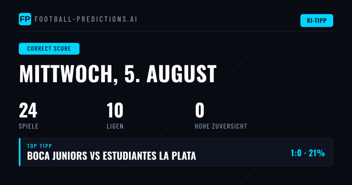 Heimvorteil und Offensive Stärke: CS-Prognosen für den Spieltag