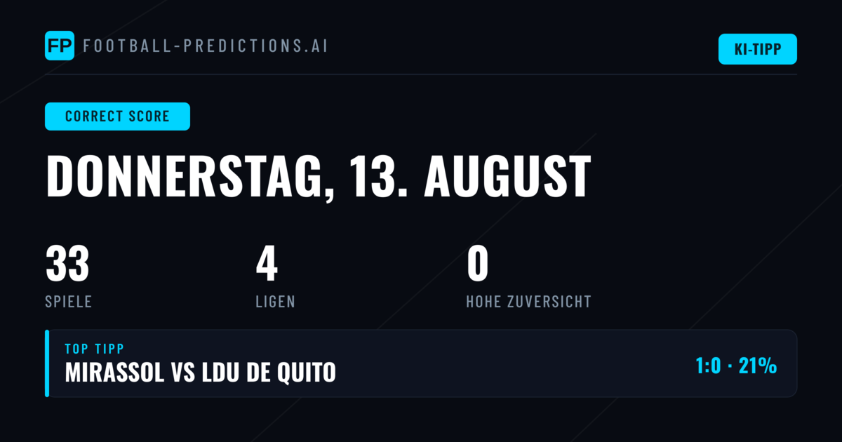 CS-Prognosen: Der analytische Weg zur optimalen Vorhersage