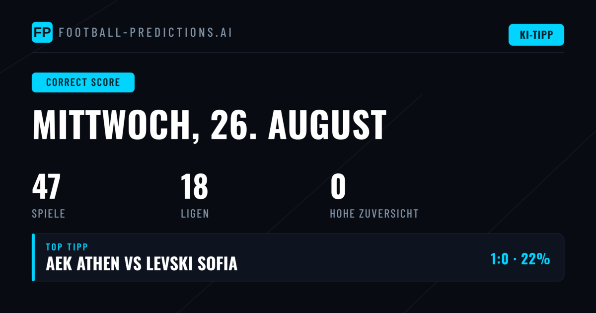 Correct Score Wetten: Umfassende Analyse für den 26. August 2026
