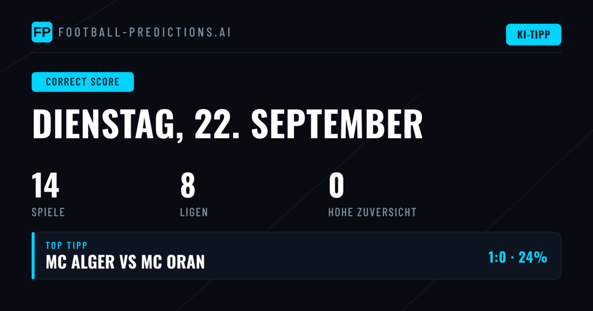 Correct Score Wetten: Der Blick auf die Quoten