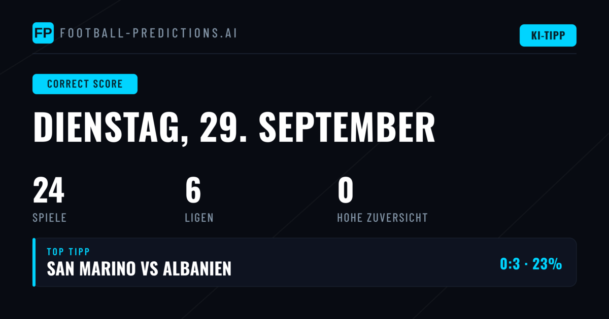 CS Wetten: Umfassende Analyse für den 29. September 2026