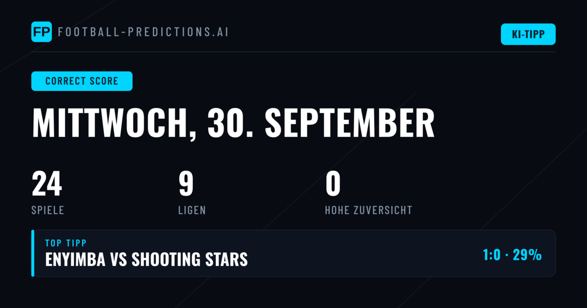 Der Spieltag im Überblick
