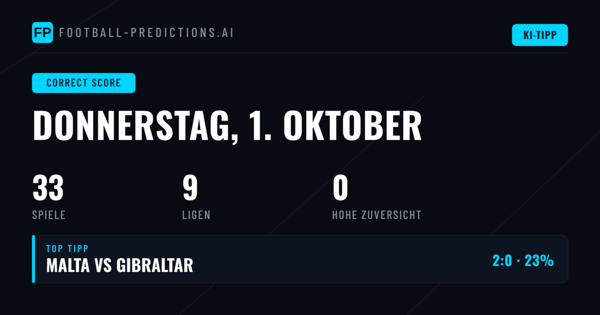 Correct Score Wetten mit analytischer Tiefe