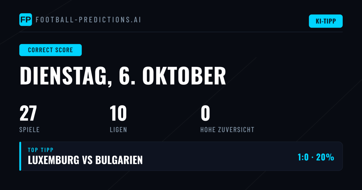 Exakte Ergebnis Wetten: Der 6. Oktober 2026 im Fokus