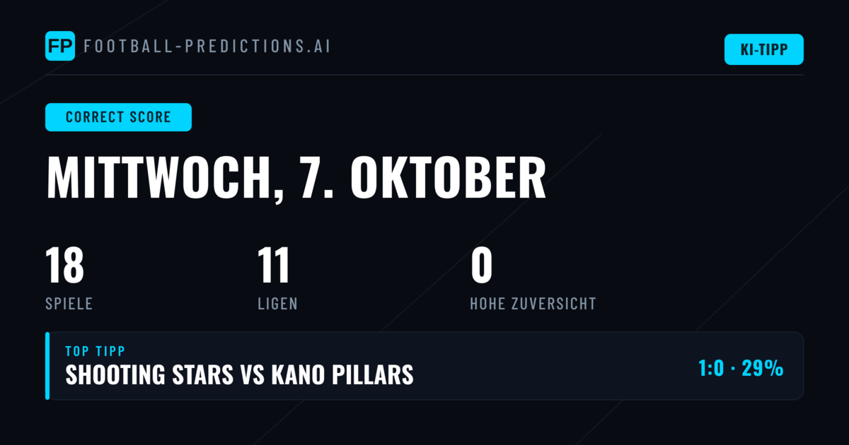 CS Wetten für den 7. Oktober 2026: Eine detaillierte Vorschau