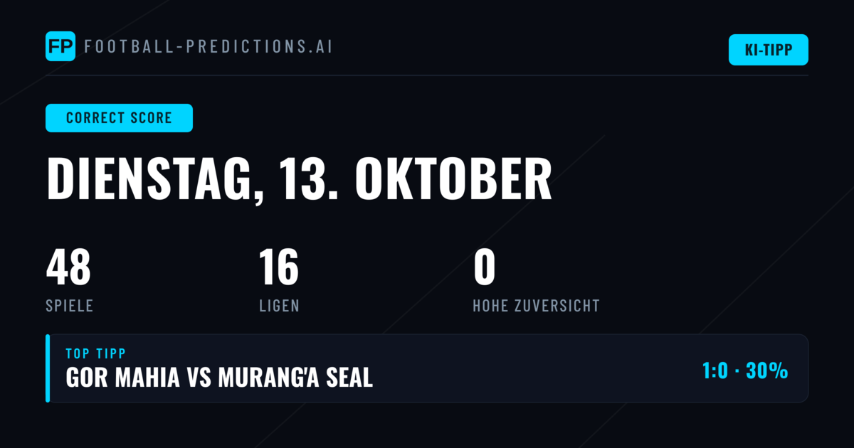 Correct Score Prognosen für den 13. Oktober 2026