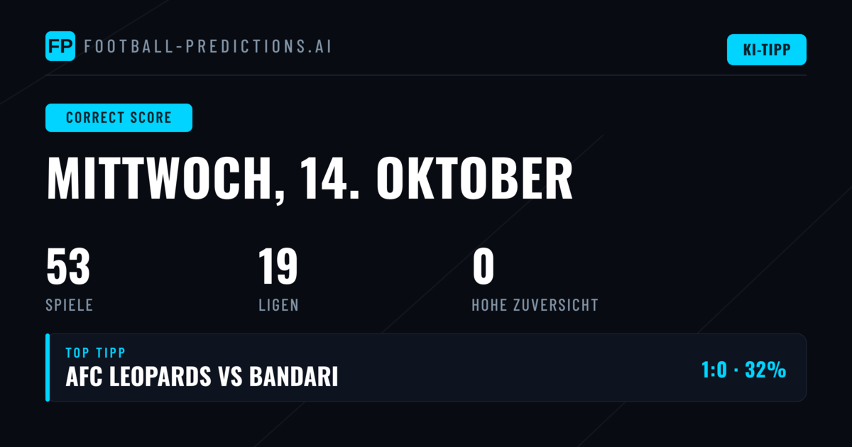 CS Wetten zum 14. Oktober 2026: Wertvolle Tipps aus unserem Analyseteam
