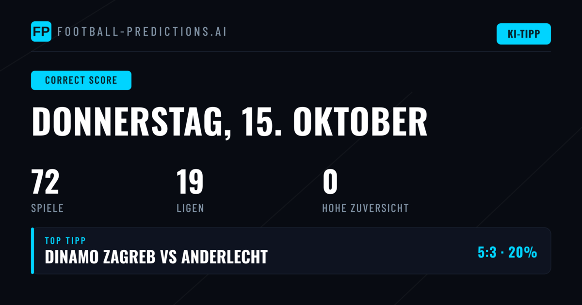 Exakte Ergebnisse Tipps für den 15. Oktober 2026