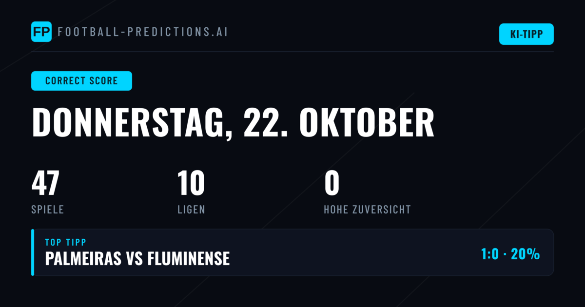 Einordnung der 47 Partien am 22. Oktober 2026