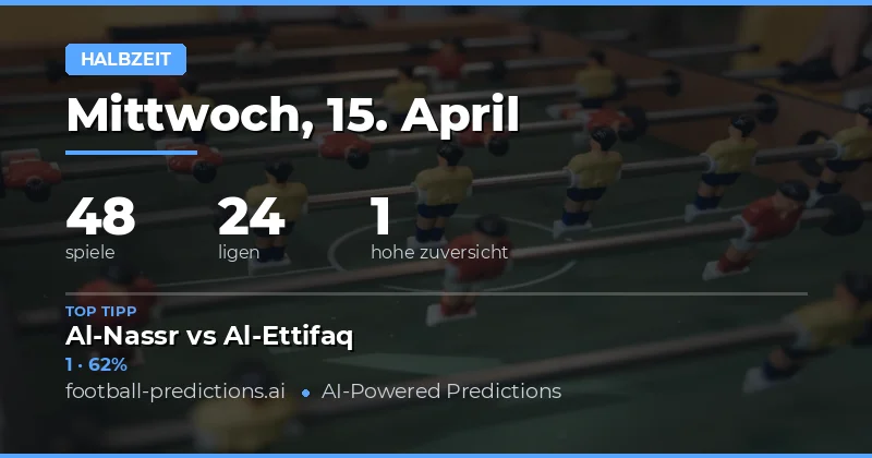 Halbzeitprognosen für den 15. April 2026