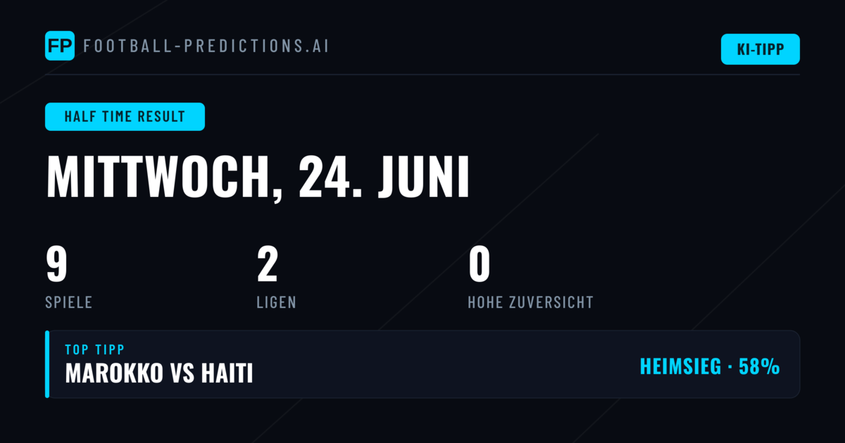 HT/FT-Quoten im Detail: Valuewetten für den 24. Juni 2026
