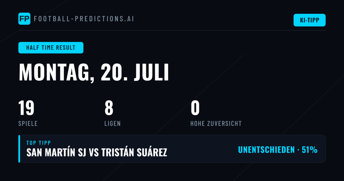 Einleitung in die HT/FT Wetten für den 20. Juli 2026