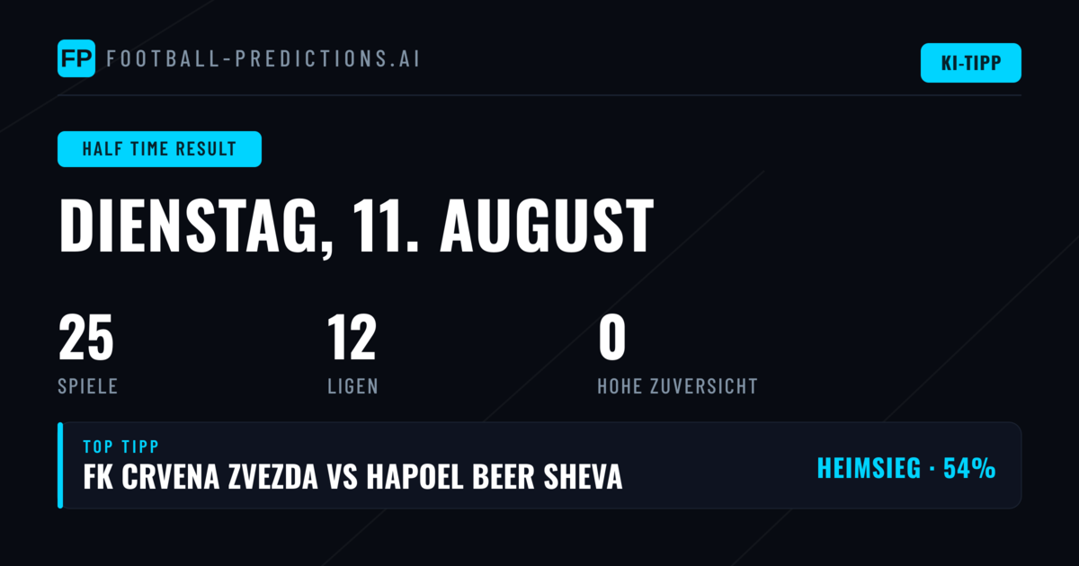 Analysen für Ihre Halbzeit/Endstand Wetten