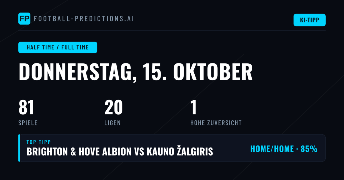 Top HT/FT Picks für den 15. Oktober 2026