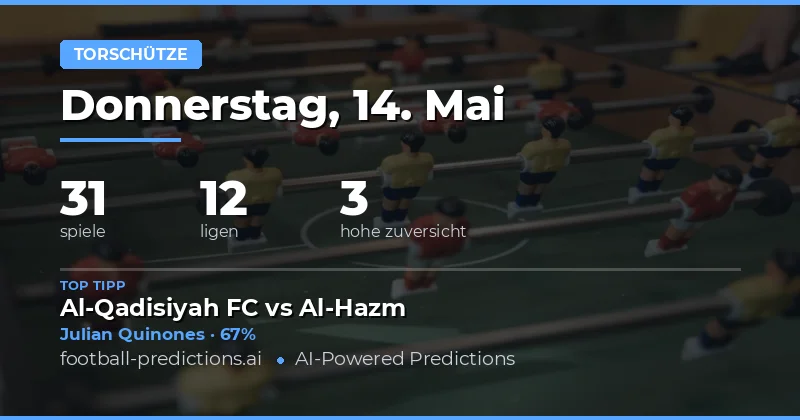 Torschützen-Prognosen für das Wochenende vom 14. Mai 2026