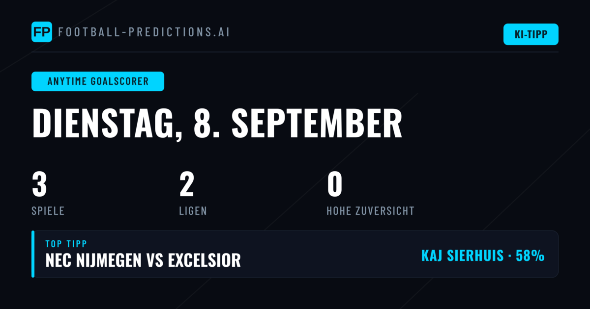 Die wichtigsten Torschützen-Wetten für den 8. September 2026