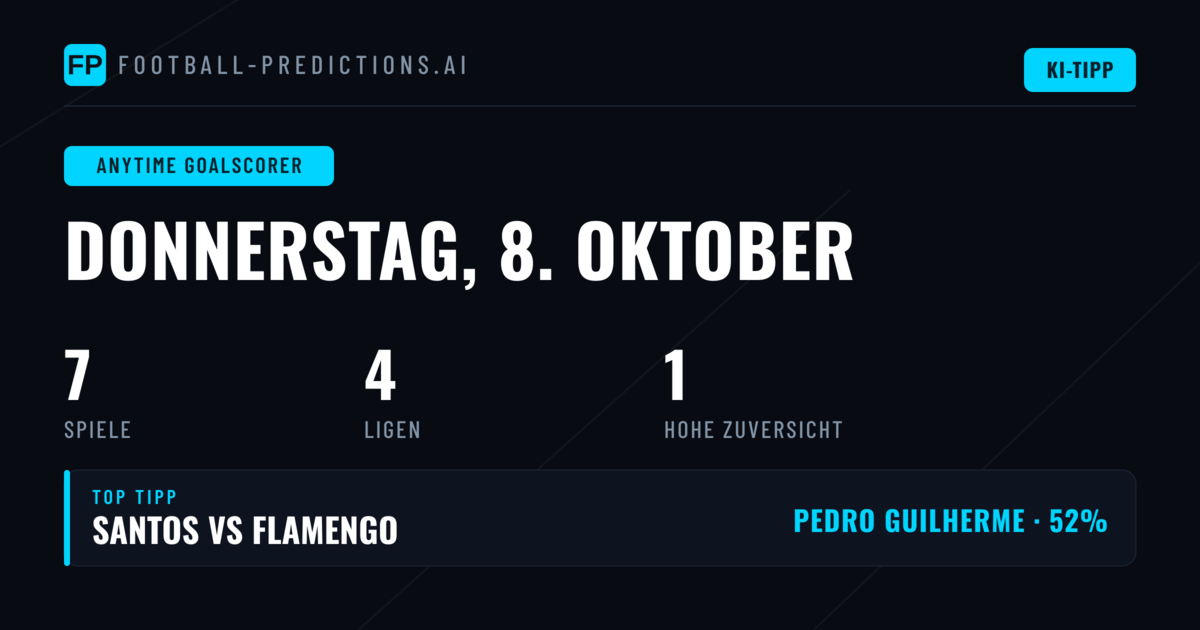 Top-Torschützen-Tipps für 8. Oktober 2026