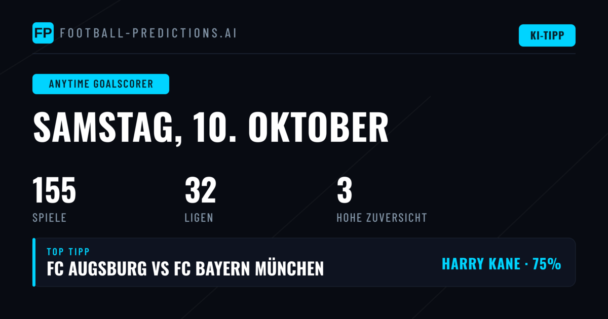 Top Anytime-Goalscorer Tipps für den 10.10.2026
