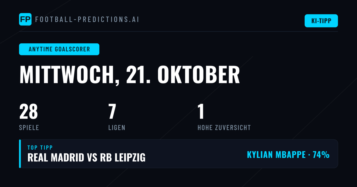 Top-Torschützen heute: 21. Okt. 2026