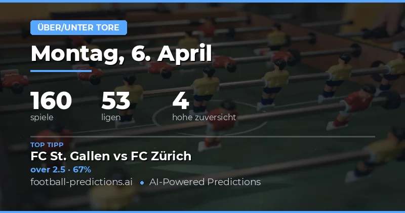 Überblick über die Over/Under 2.5-Tipps für den 6. April 2026