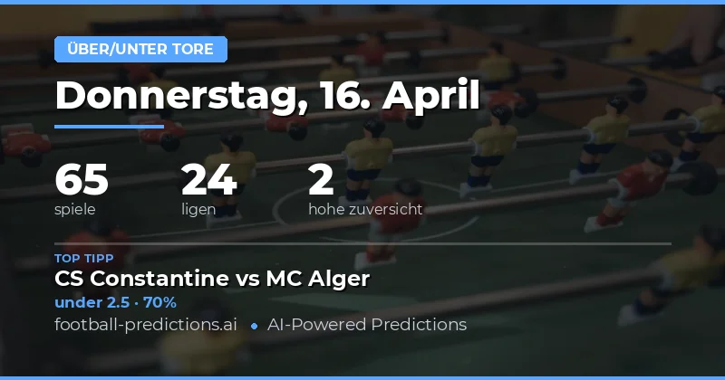 Über/Unter-Tore-Vorhersagen für den 16. April 2026