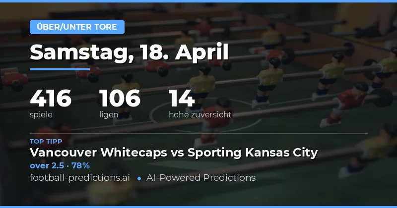 Torschützen und Spielanalyse für 18. April 2026