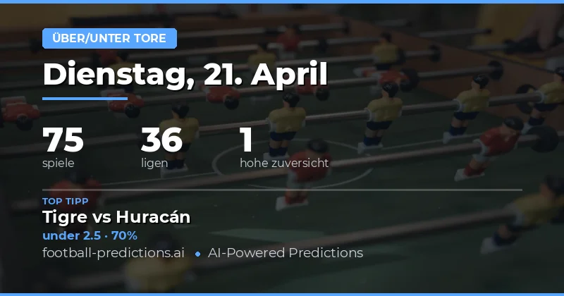 Über/Unter Tore Vorhersagen für den 21. April 2026