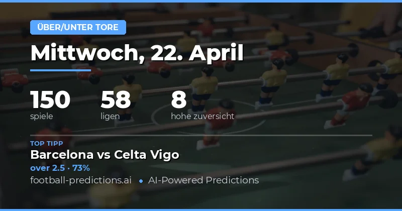 Über/Unter Tore Vorhersagen: Datenbasierte Analyse der 150 Spiele