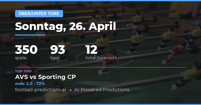 Überblick über die Over/Under Goals Vorhersagen für den 26. April 2026